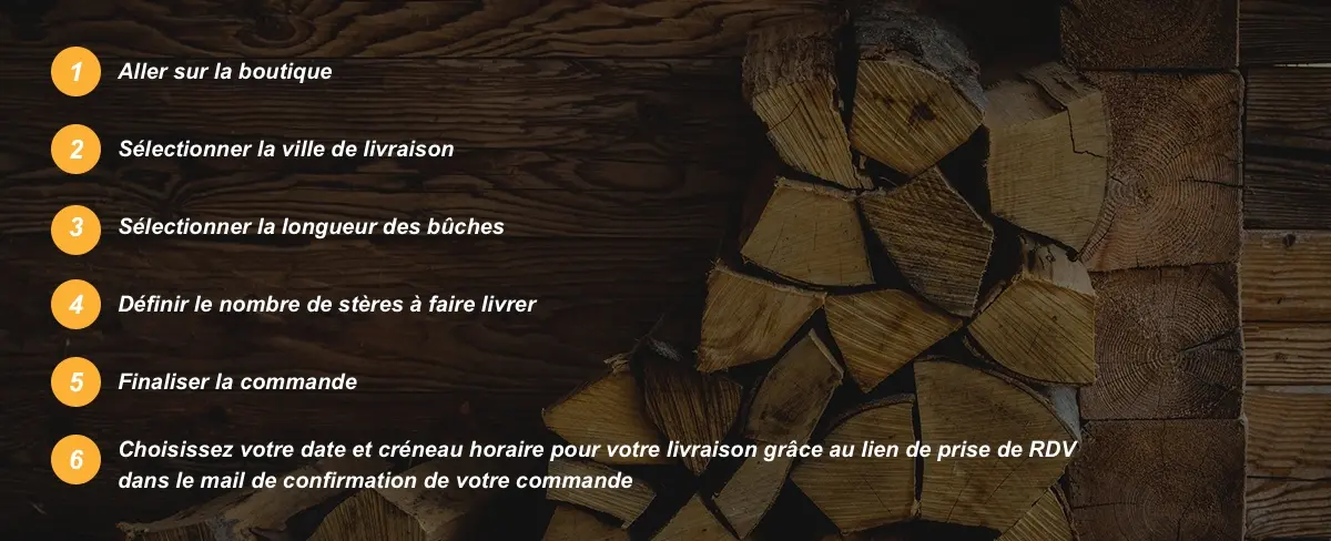 etapes-de-commande-villes-ch.webp